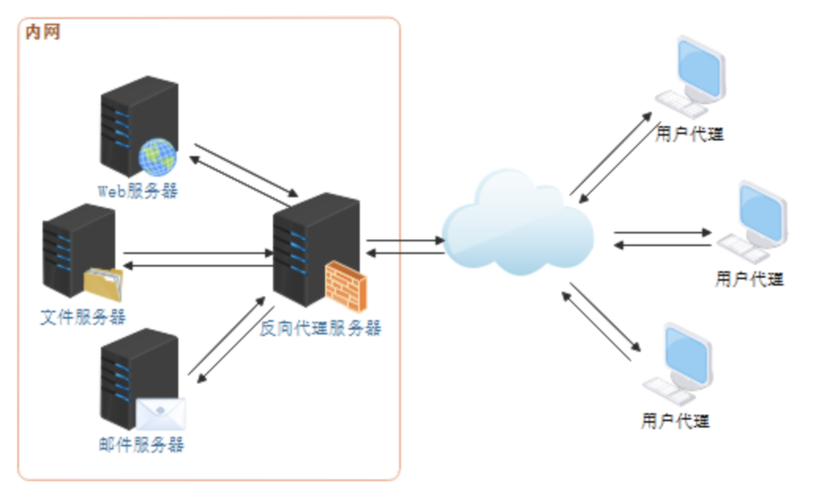 Web服務(wù)器與服務(wù)器的區(qū)別及其在網(wǎng)絡(luò)運(yùn)營(yíng)服務(wù)中的角色