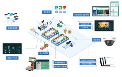 中侖網(wǎng)絡(luò) 以數(shù)據(jù)驅(qū)動(dòng)零售數(shù)字化，賦能商戶(hù)實(shí)現(xiàn)卓越運(yùn)營(yíng)